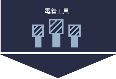 電着工具