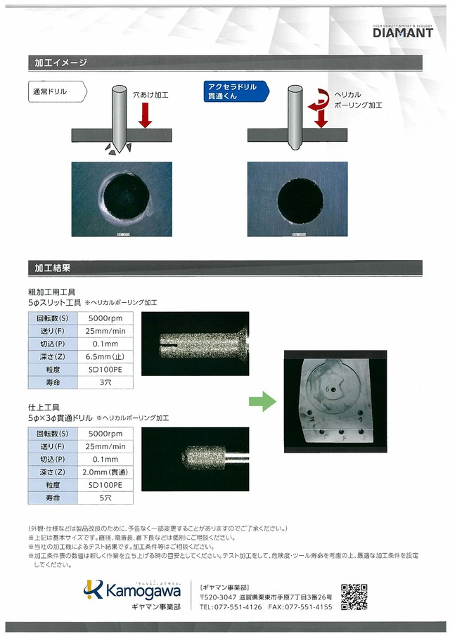 アクセラ貫通くん製品紹介裏面