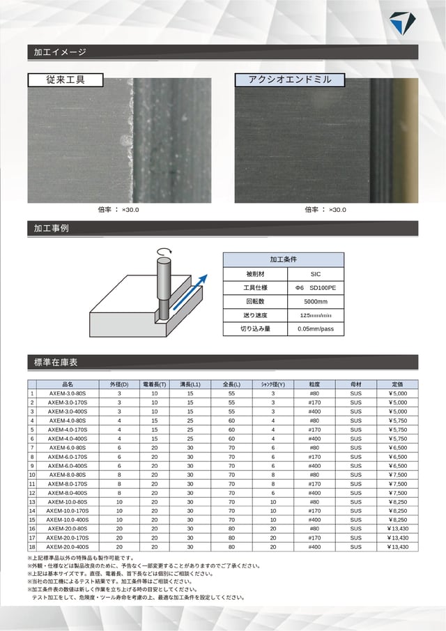 アクシオエンドミル製品紹介裏面
