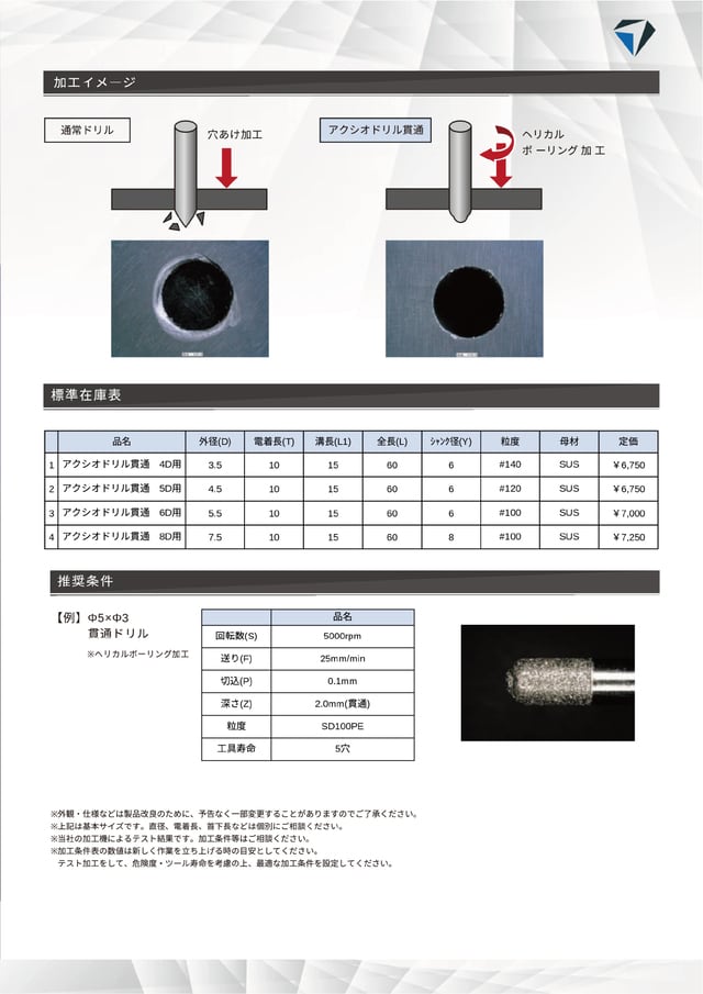 アクシオ貫通くん製品紹介裏面