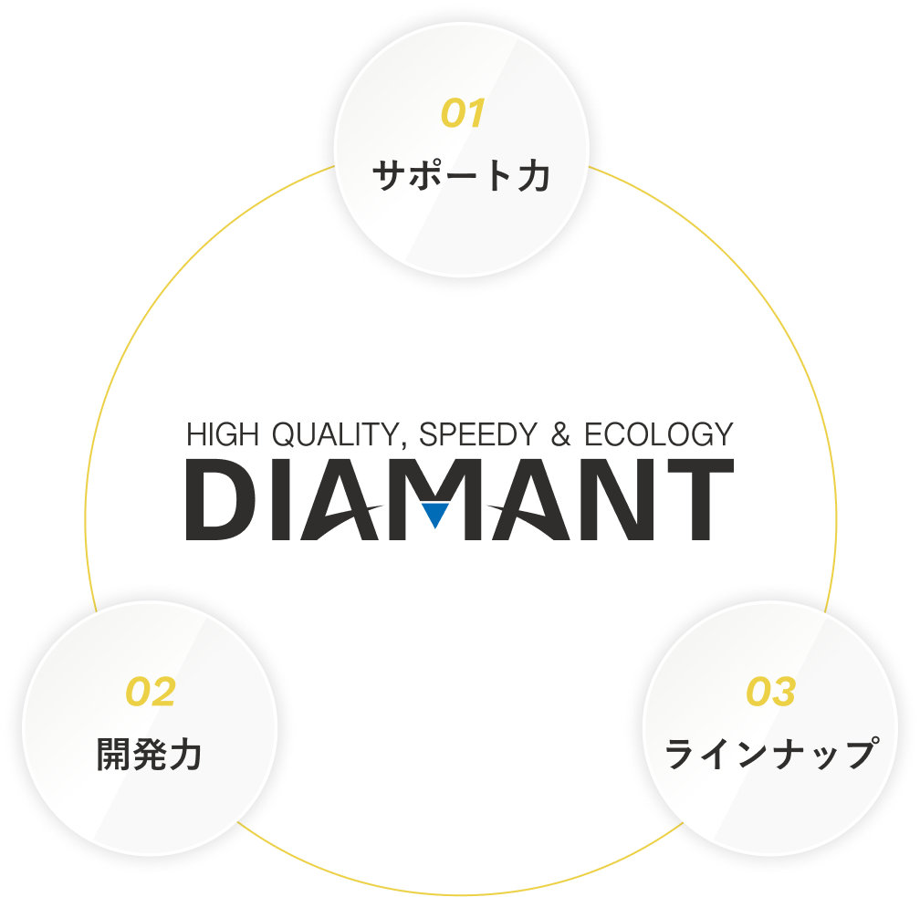 diamantの強みのメインロゴ